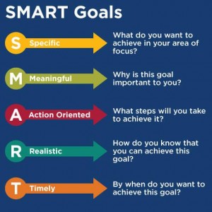 SMART Goals